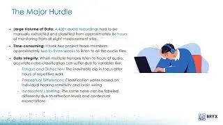 BRYX SoundScanNX Case Study Webinar Recording