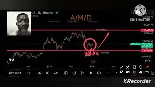 Pourquoi 90% des traders perdent : comprendre la phase AMD&rdquo;