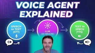 How The Technique for An AI Voice Agent Works