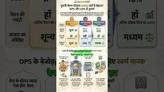 OPS benifits #ops #nps #ups#nmops #facts #currentaffairs #comparison of pension schemes #viral