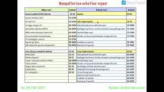 Schetlar rejasini oson yodlash usuli
