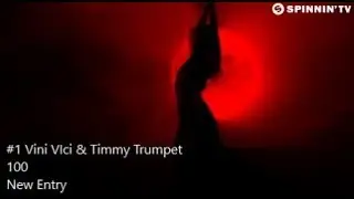 Top EDM March 2018 #3
