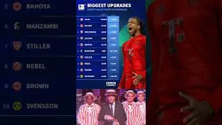 BIGGEST UPGRADES MARKET VALUE UPDATE IN BUNDESLIGA