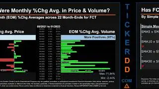 FCT News along with Price and Volume Analysis FCT Stock Analysis $FCT Latest News TickerDD FCT Price