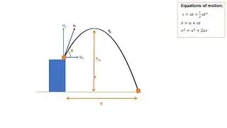 HSC Physics - Dotpoint 1.3 - Advanced Mechanics - Projectile Motion - Example Questions
