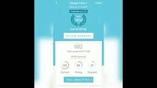 marrow grand tests and neet pg 2021 results.