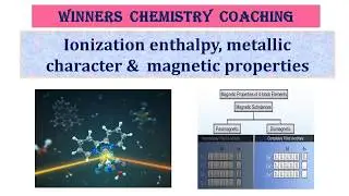 Standard 12/ Transition and inner transition elements: Trends in Physical properties.