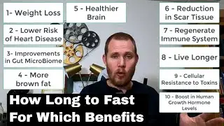 How long should I fast? What are the benefits, and when do they happen?