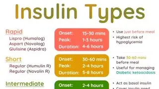 Insulin type onset peak level and duration special class to NCLEX OET NORCET all medico exam