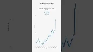 If you had invested in ADMA Biologics - ADMA #invest
