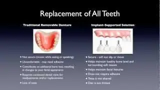 Dr. James J. Babiuk Dental Implants in Joliet