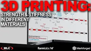 3D Printing: Understanding Strength & Stiffness in Different 3D Printing Materials | Additive MFG
