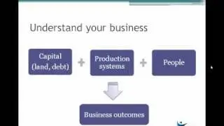 Farm Performance Indicators - introduction