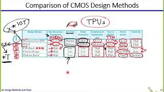 Digital ICs | Dr. Hesham Omran | Lecture 30 Part 2/2 | Design Methods