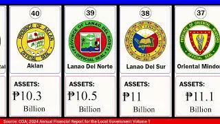 All Provinces in Philippines Rank by LGU Assets