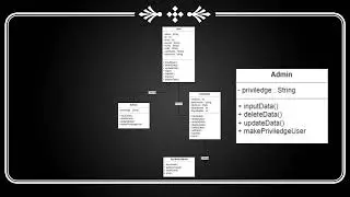 UTS System Analysis Design