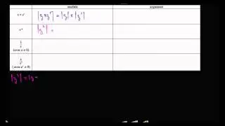 Propri&eacute;t&eacute;s du module (produit, puissance, inverse, quotient)
