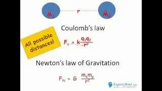 Action at a Distance &ndash; Physics