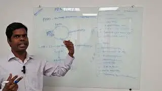 Private equity fund accounting - PPM and LPA