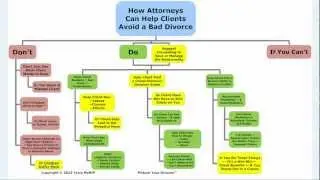 Attorneys See How to Help Avoid a Bad Divorce