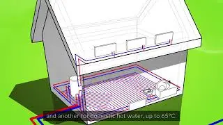 Open Loop Ground Source Heating - How it Works