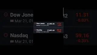 US Market update 21/3/25