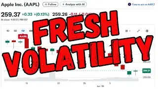APPLE STOCK : FRESH VOLATILITY | AAPL STOCK