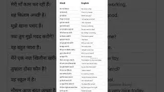 Speak English confidently #englishlanguage #vocabulary #advancedenglish #shorts