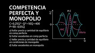 COMPETENCIA PERFECTA Y MONOPOLIO