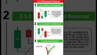 1-2-1 Reversal Patterns 🔄 | Beginner&rsquo;s Price Action Guide