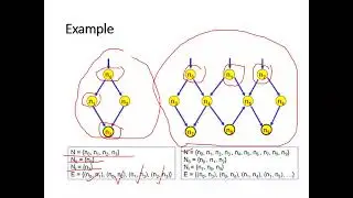 Graphs for testing