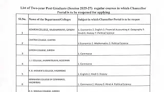 VBU 2nd Merit list Notice | PG Two  year Post  Graduate 2025-2027 admission Notice 