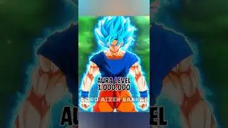Epic Evolution of Goku