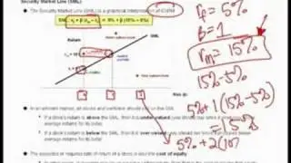 WST: 3.3 Finance 101 - SML and Identifying Excess Returns