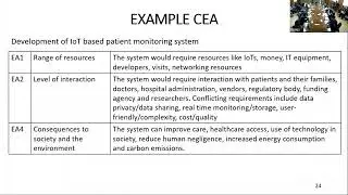 OBE Training Session by Dr Asif Masood | Complex Engineering Activities