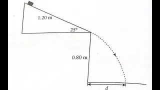 Incline plane projectile problem (A level Question)