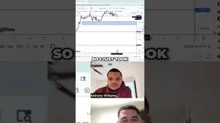 Quick $600 Profit: My Day Trading Strategy Revealed #shorts