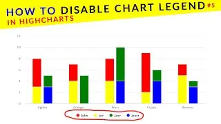 disable legend chart highcharts || Ujjwal Technical Tips
