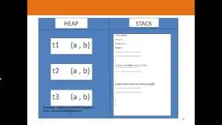 Java Basics Part 1 - Q 10) Heap And Stack