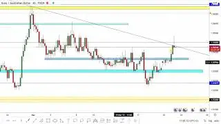 EUR AUD ANALYSIS