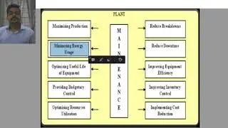 Importance and necessity of maintenance