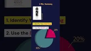 1 Minute Summary: The One Thing by Gary Keller