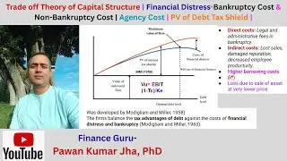 398.Trade off Theory-Capital Structure | Tax Advantage of Debt | Financial Distress | Agency Cost |