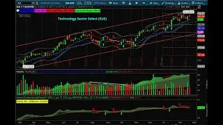 Глубокий анализ DTS &mdash; список наблюдения за ETF T&J