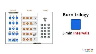 Myzone MZ-Burn: Trilogy - The new classes format for operators to use at their facility.
