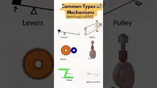 #type of mechanisms #Levers #pulley #Gears #Cams#slider and Crank #technical #automobile#mechanical