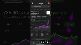 Rategain Travel Technologies 🙏 Multibagger Stocks 🙏 Highest Return Stocks in India 🇮🇳🙏 #subscribe 🙏