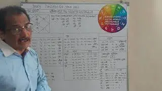 Scorpio/वृश्चिक - Yearly Prediction for 2021 By Kumar Joshi