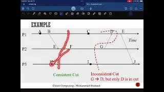 Consistent / Non consistent Cuts