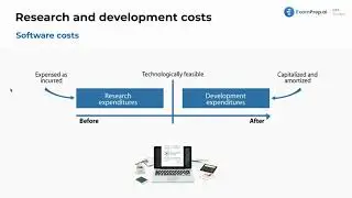 Technological Feasibility: Capitalizing Versus Expensing - FAR Exam Prep